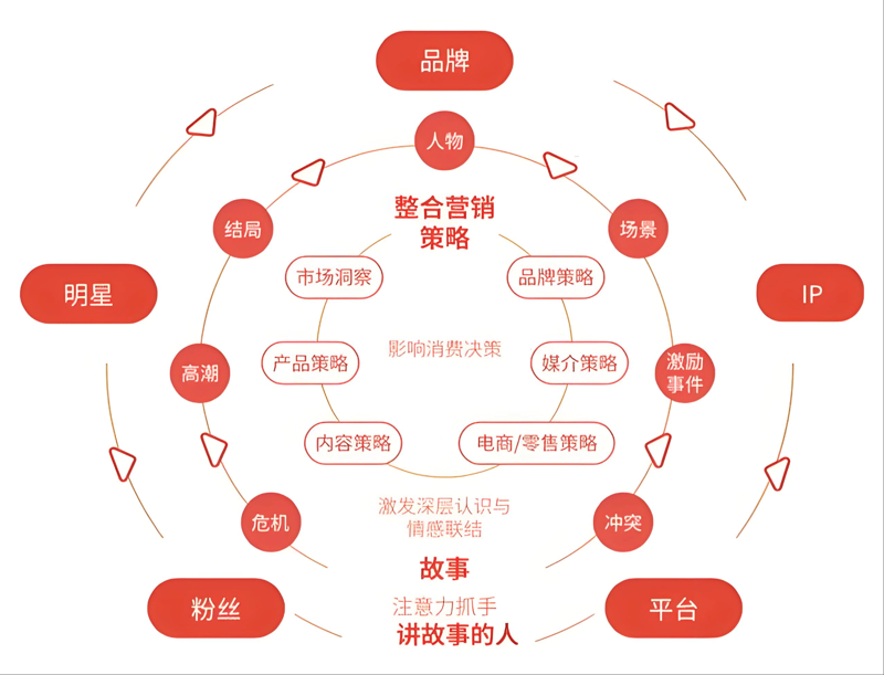 企业管理咨询：趋势与变革